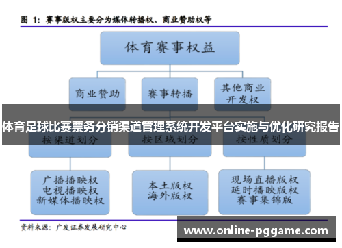 体育足球比赛票务分销渠道管理系统开发平台实施与优化研究报告