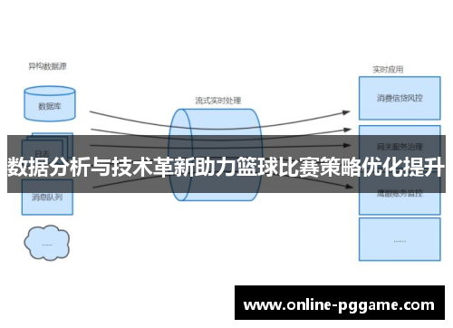 数据分析与技术革新助力篮球比赛策略优化提升
