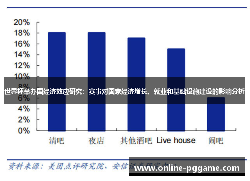 世界杯举办国经济效应研究：赛事对国家经济增长、就业和基础设施建设的影响分析