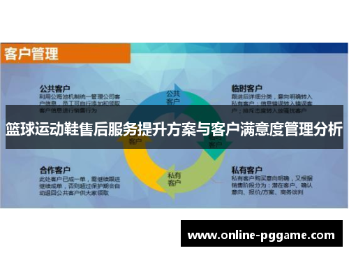 篮球运动鞋售后服务提升方案与客户满意度管理分析