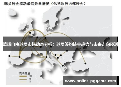 篮球自由球员市场动态分析：球员签约转会趋势与未来走向预测
