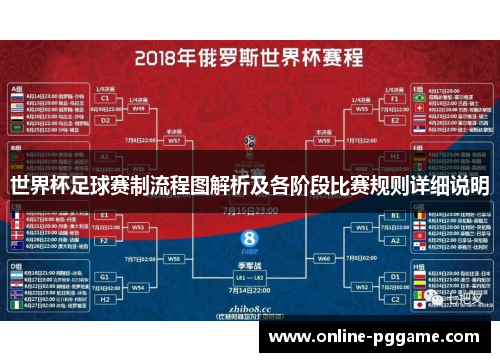 世界杯足球赛制流程图解析及各阶段比赛规则详细说明