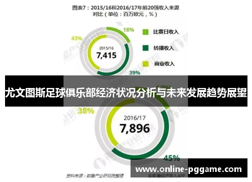 尤文图斯足球俱乐部经济状况分析与未来发展趋势展望
