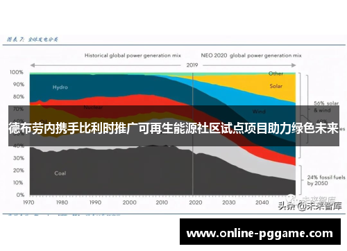 德布劳内携手比利时推广可再生能源社区试点项目助力绿色未来