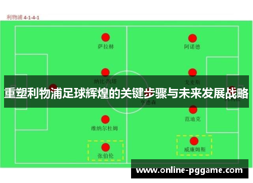 重塑利物浦足球辉煌的关键步骤与未来发展战略
