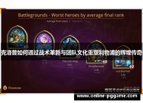 克洛普如何通过战术革新与团队文化重塑利物浦的辉煌传奇