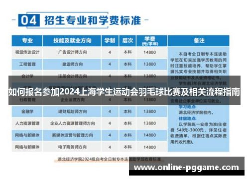 如何报名参加2024上海学生运动会羽毛球比赛及相关流程指南
