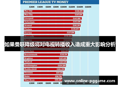如果曼联降级将对电视转播收入造成重大影响分析