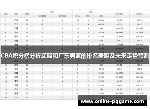 CBA积分榜分析辽篮和广东男篮的排名差距及未来走势预测