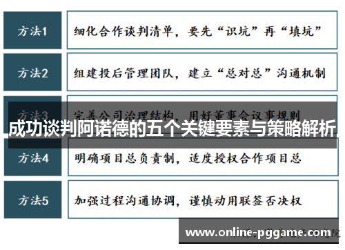 成功谈判阿诺德的五个关键要素与策略解析