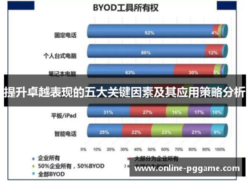 提升卓越表现的五大关键因素及其应用策略分析