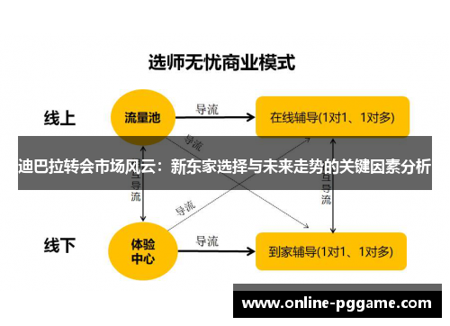 迪巴拉转会市场风云：新东家选择与未来走势的关键因素分析