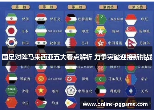 国足对阵马来西亚五大看点解析 力争突破迎接新挑战