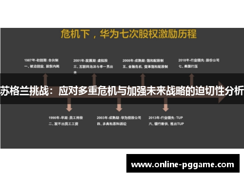 苏格兰挑战：应对多重危机与加强未来战略的迫切性分析