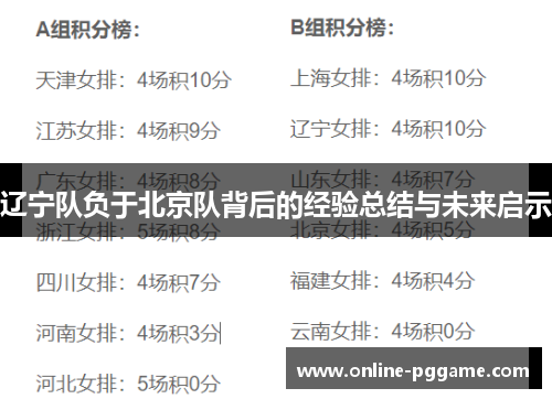 辽宁队负于北京队背后的经验总结与未来启示