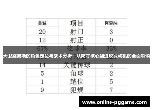 大卫路易斯的角色定位与战术分析:从防守核心到进攻发动机的全面解读 大卫路易斯的角色定位与战术分析:从防守核心到进攻发动机的全面解读